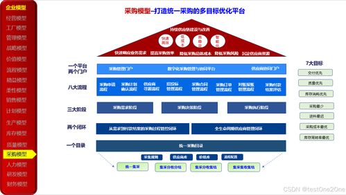23種企業管理模型在數字化轉型中的應用與實踐